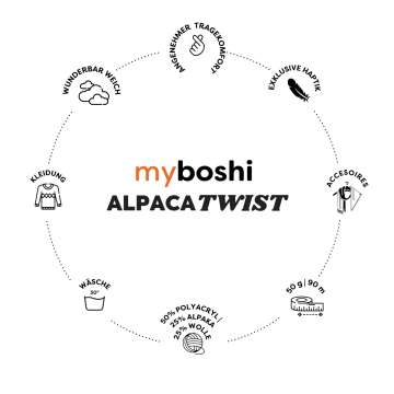 {productName3Alt}